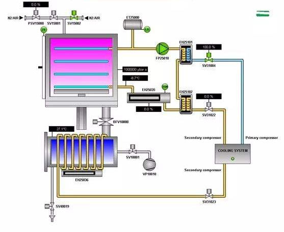 實(shí)驗(yàn)型真空冷凍干燥機(jī) 實(shí)驗(yàn)型真空冷凍干燥機(jī)